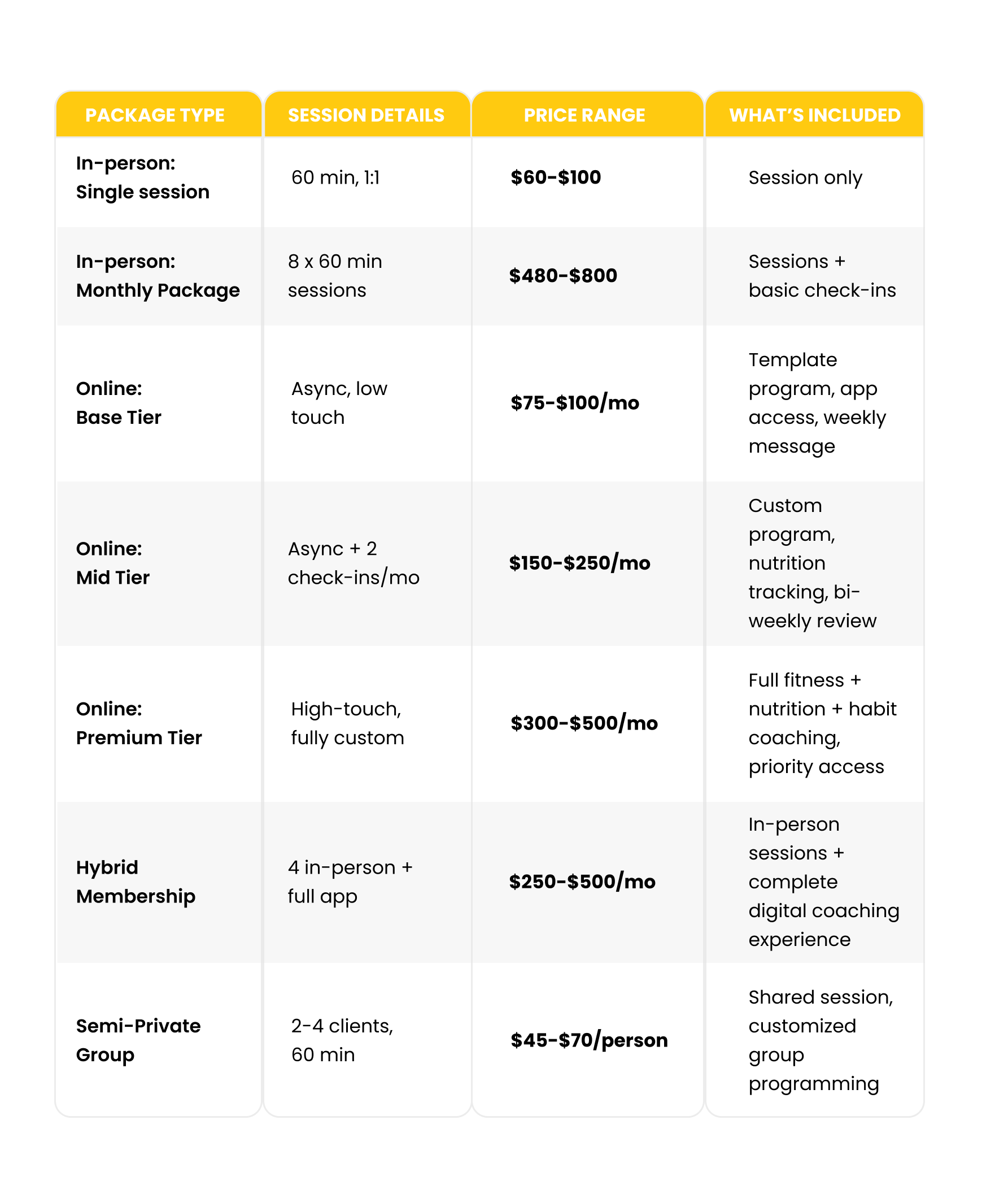 How much to charge for personal training sample prices